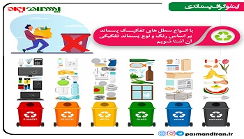 سایت زباله در چگنی ایجاد می‌شود